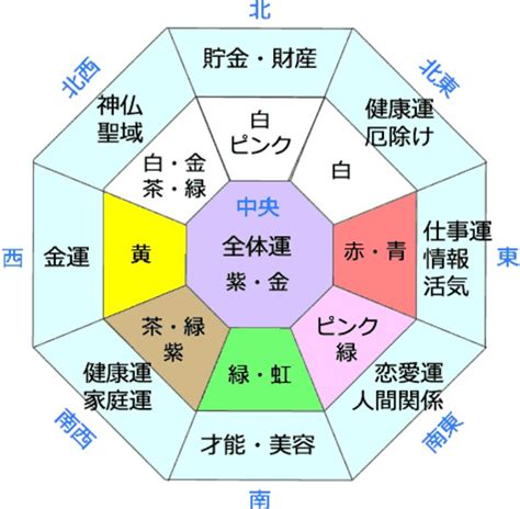 東北 風水 色|風水ラッキーカラーと方位の関係